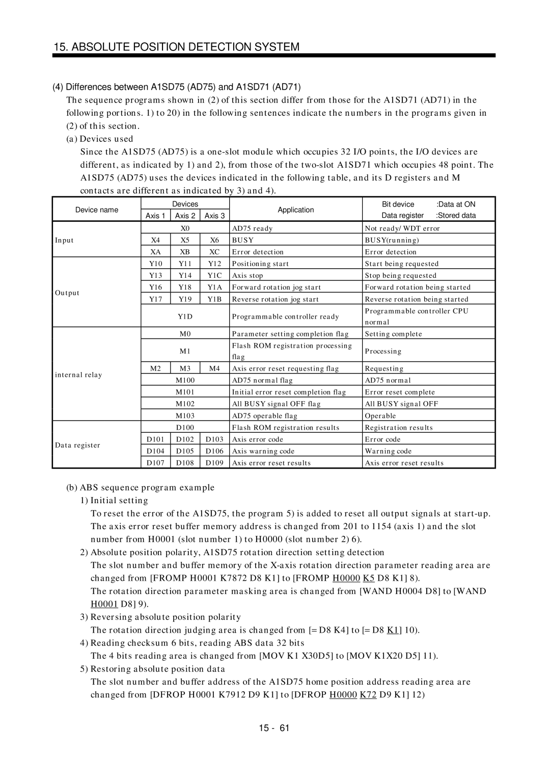 Mitsubishi Electronics MR-J2S- A instruction manual Differences between A1SD75 AD75 and A1SD71 AD71, Busy, Y1D 