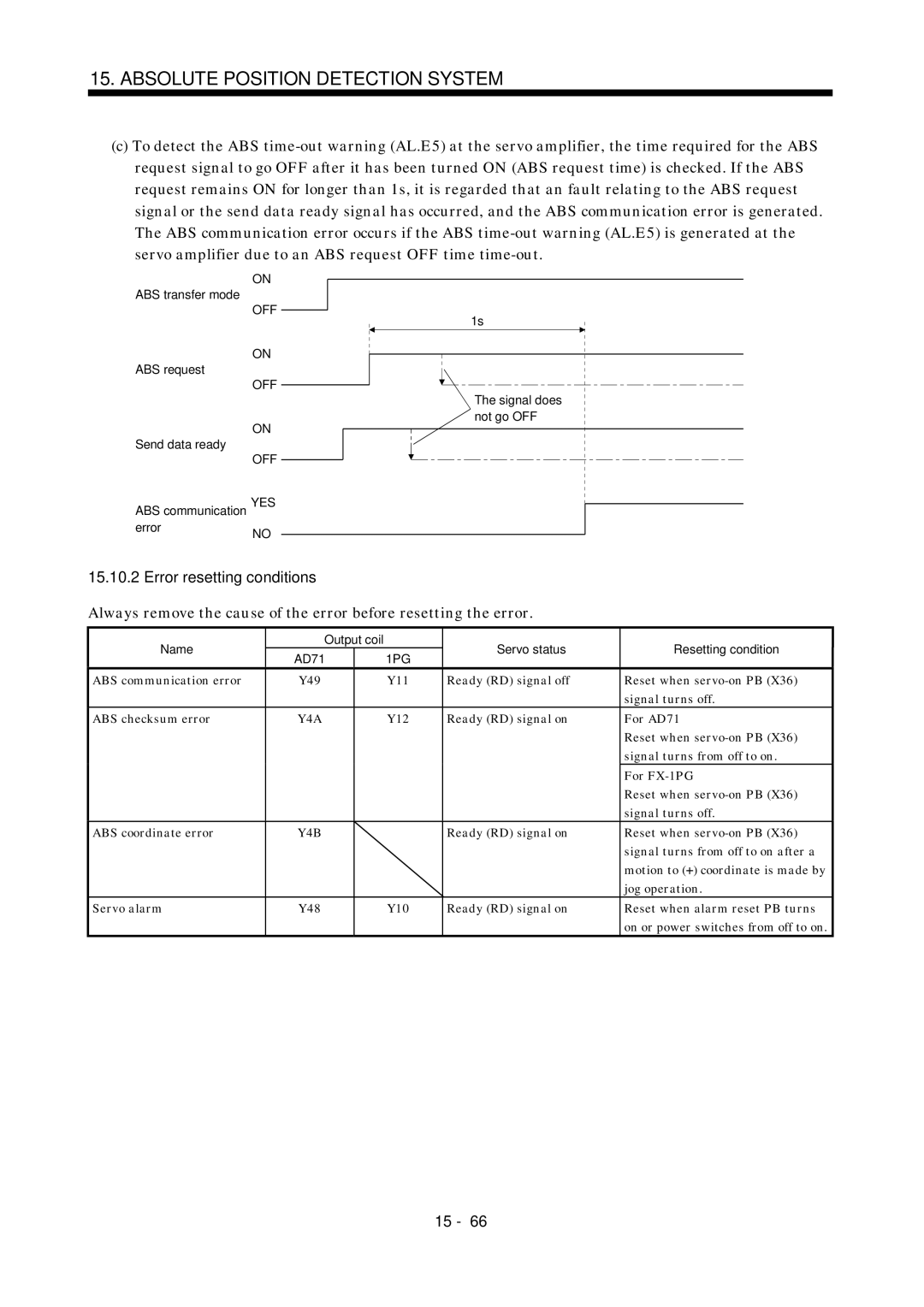 Mitsubishi Electronics MR-J2S- A instruction manual Error resetting conditions 