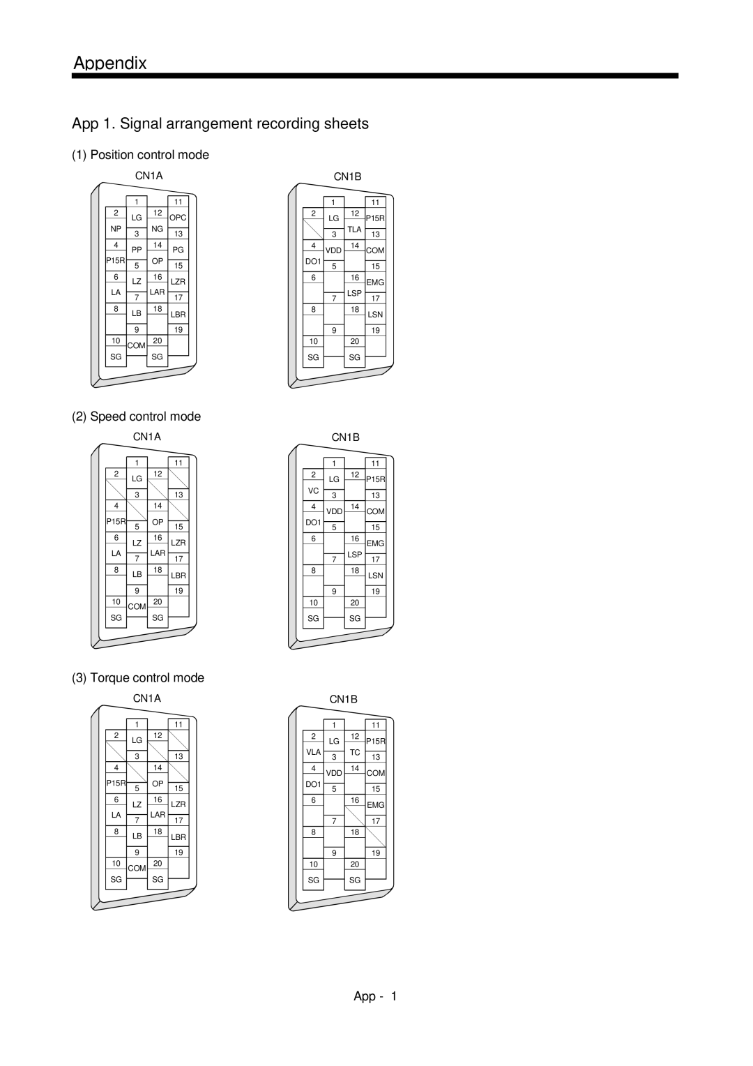 Mitsubishi Electronics MR-J2S- A instruction manual Appendix 