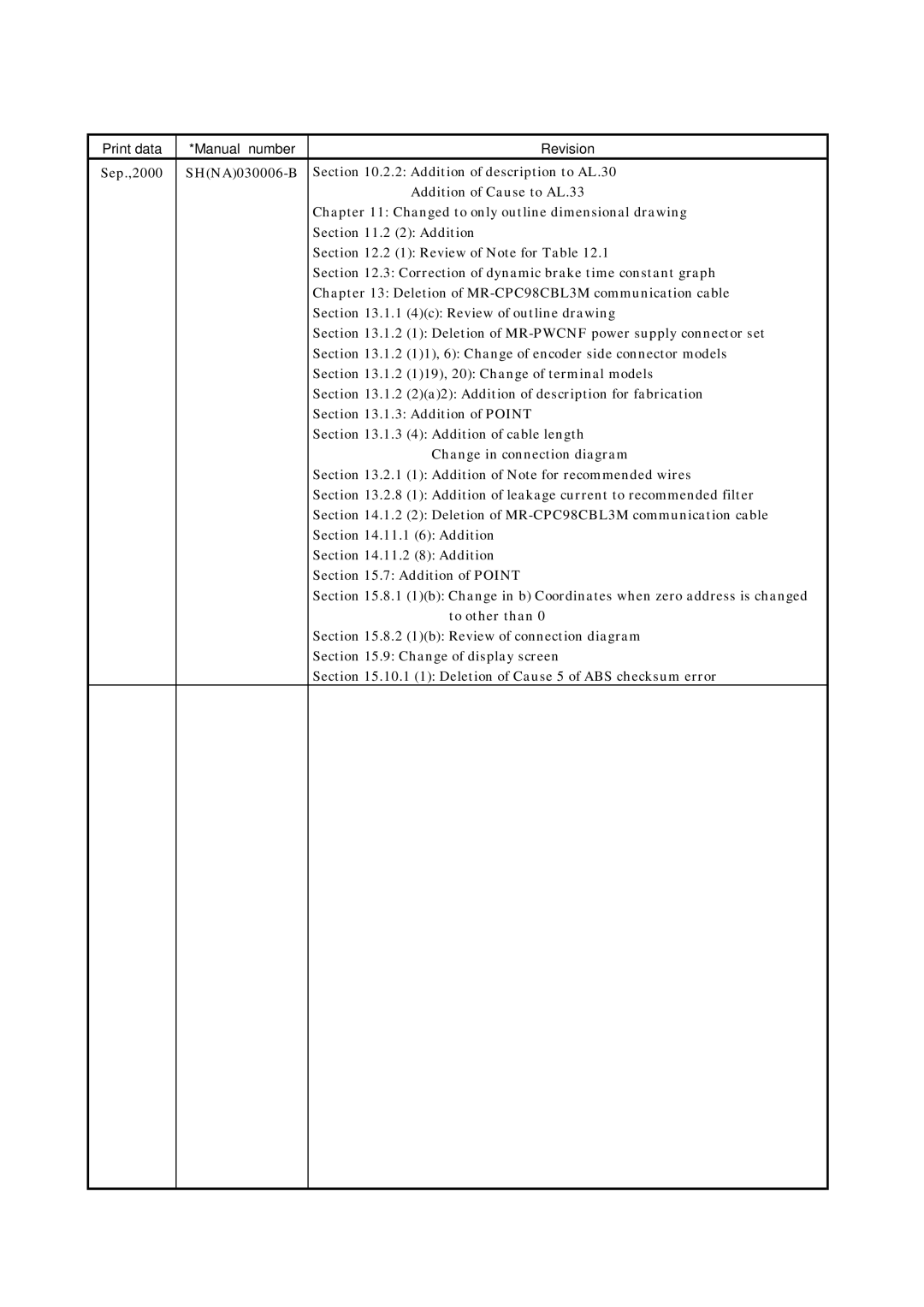 Mitsubishi Electronics MR-J2S- A instruction manual Sep.,2000 