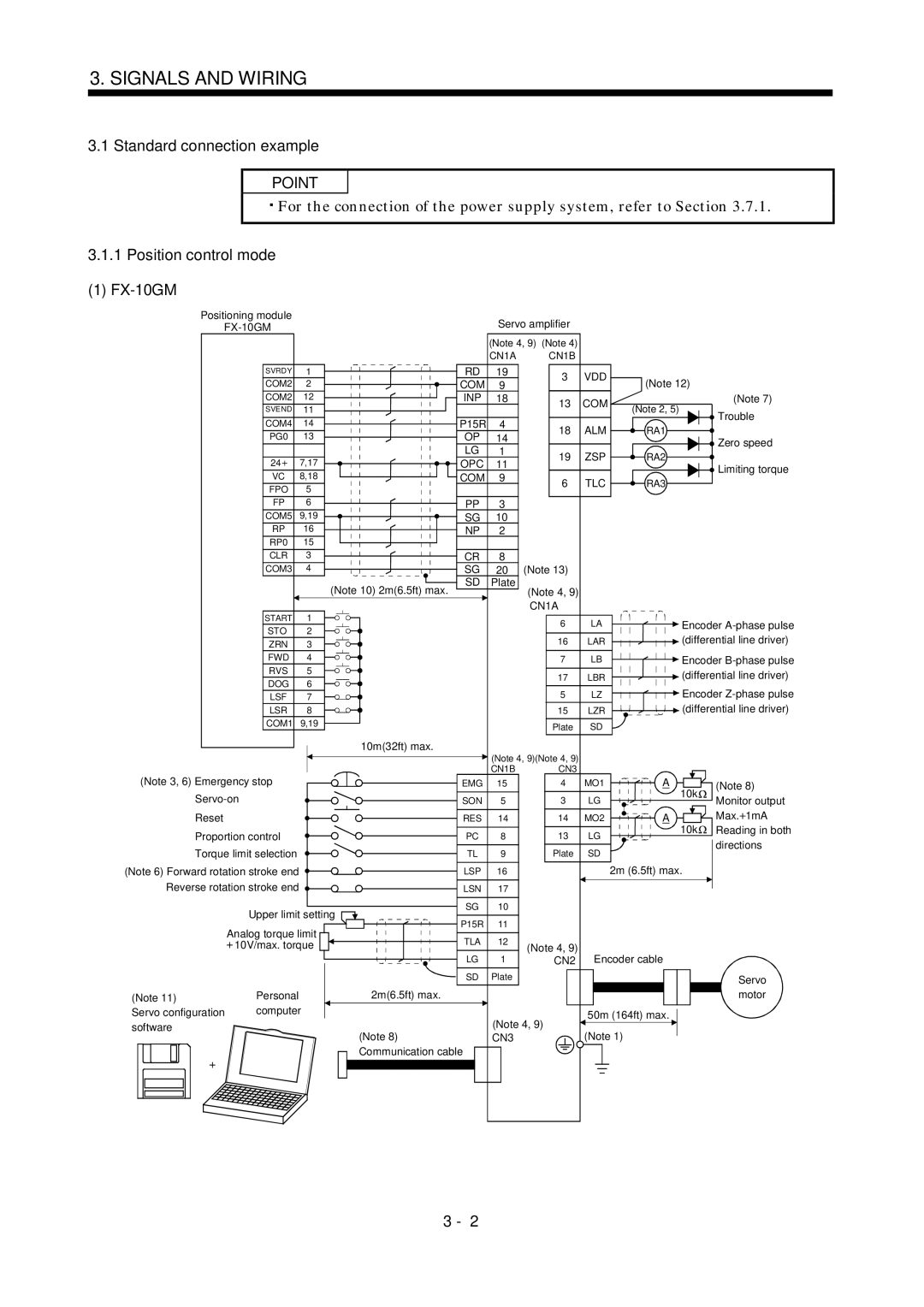 Mitsubishi Electronics MR-J2S- A instruction manual Standard connection example, Position control mode FX-10GM 