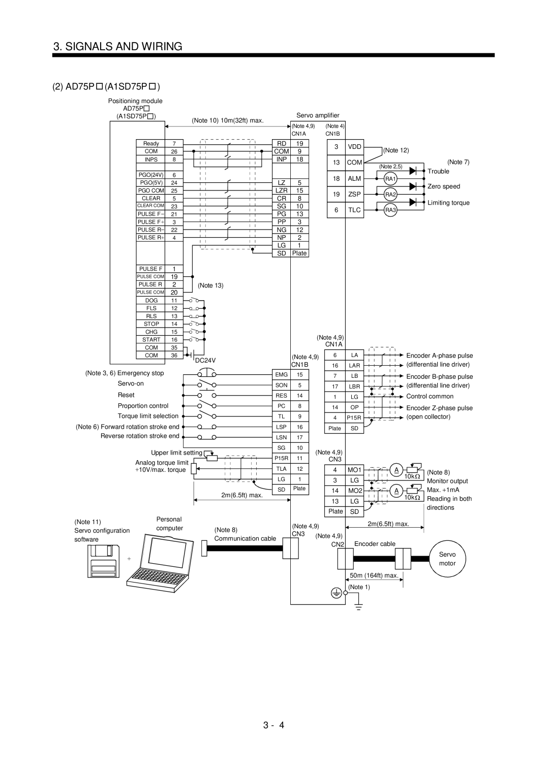 Mitsubishi Electronics MR-J2S- A instruction manual AD75P A1SD75P, CN1B 