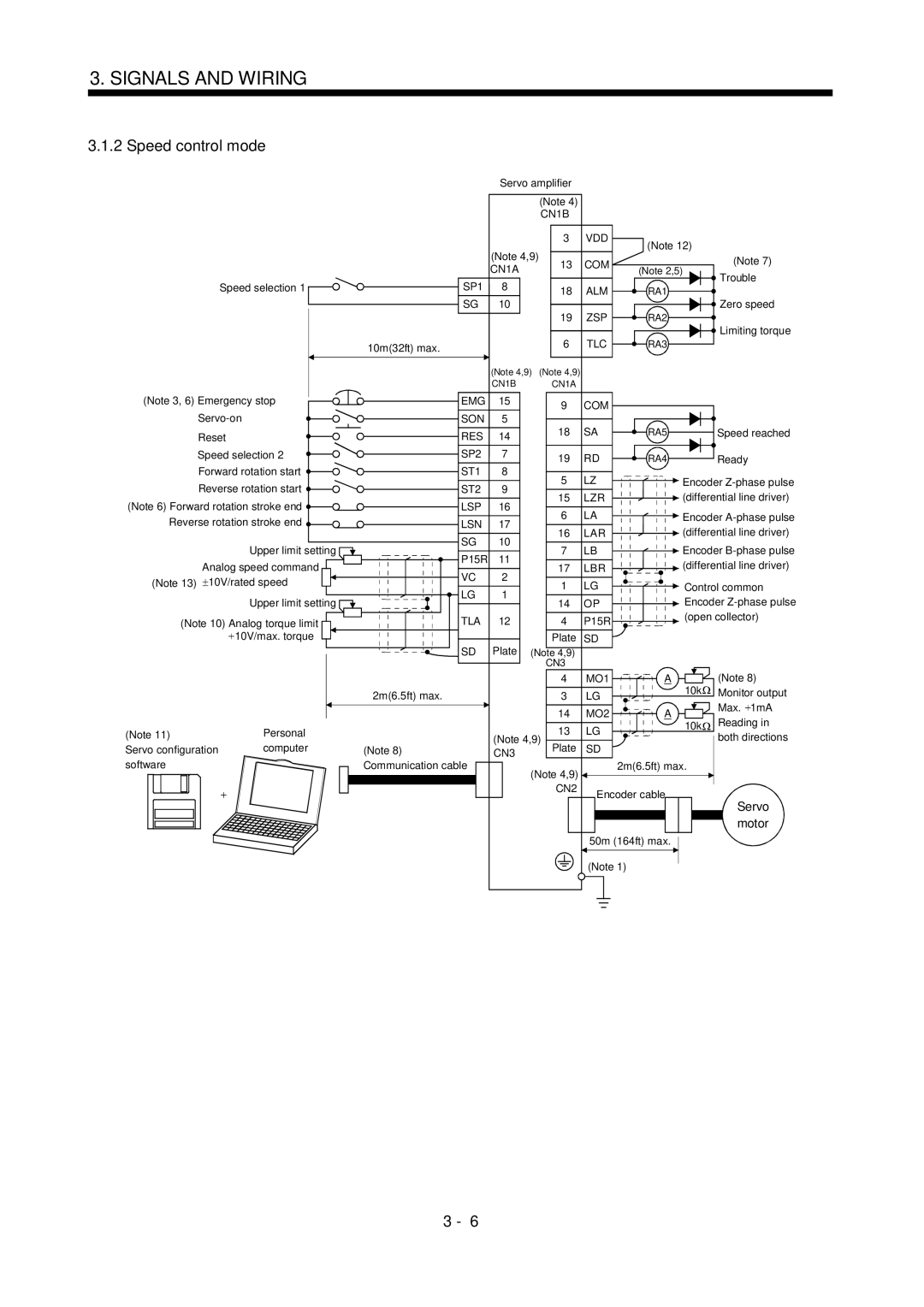 Mitsubishi Electronics MR-J2S- A instruction manual CN1B VDD COM CN1A SP1 