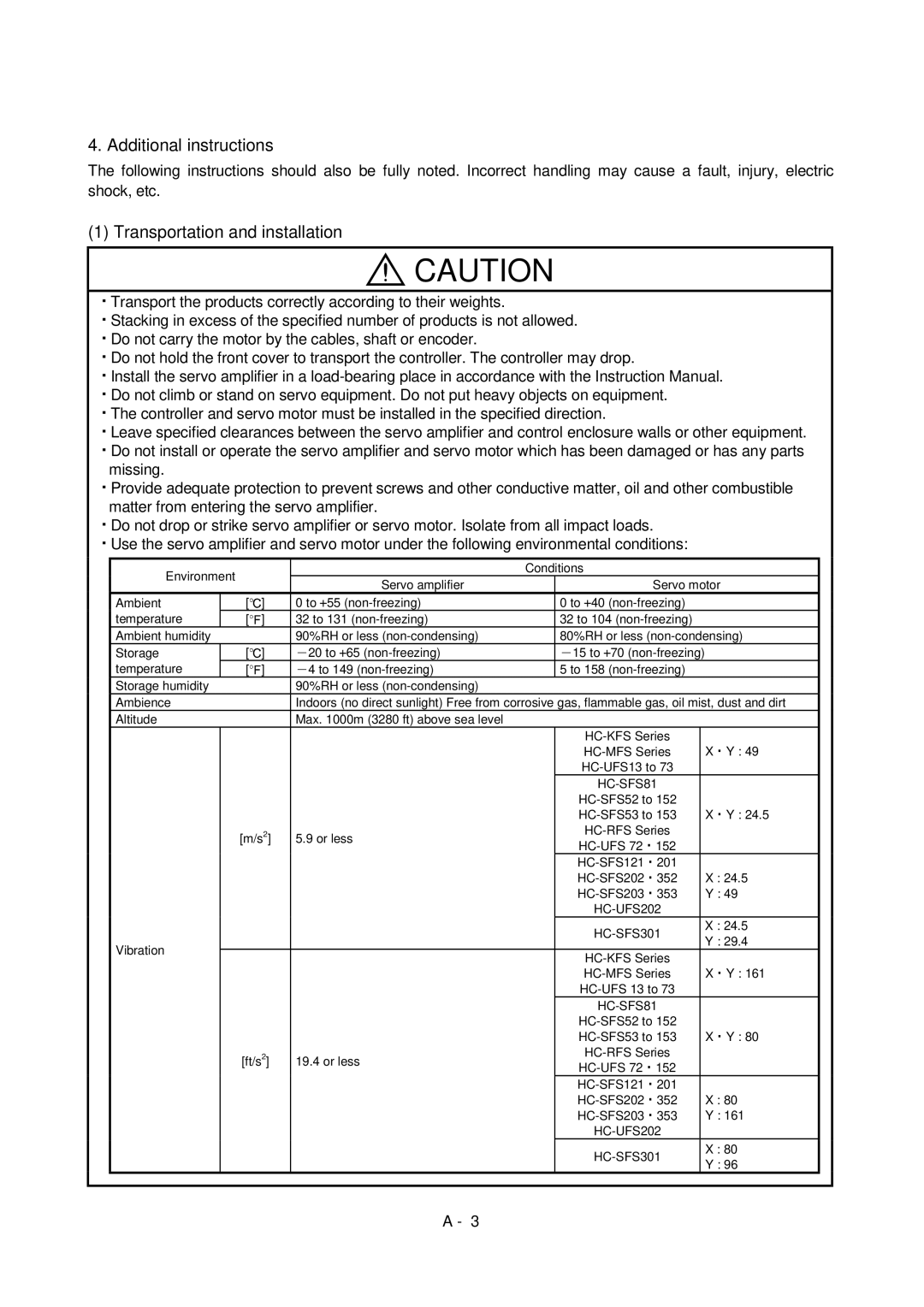 Mitsubishi Electronics MR-J2S- A instruction manual HC-SFS81, Hc-Ufs, HC-SFS121, HC-SFS202, HC-SFS203, HC-UFS202 HC-SFS301 