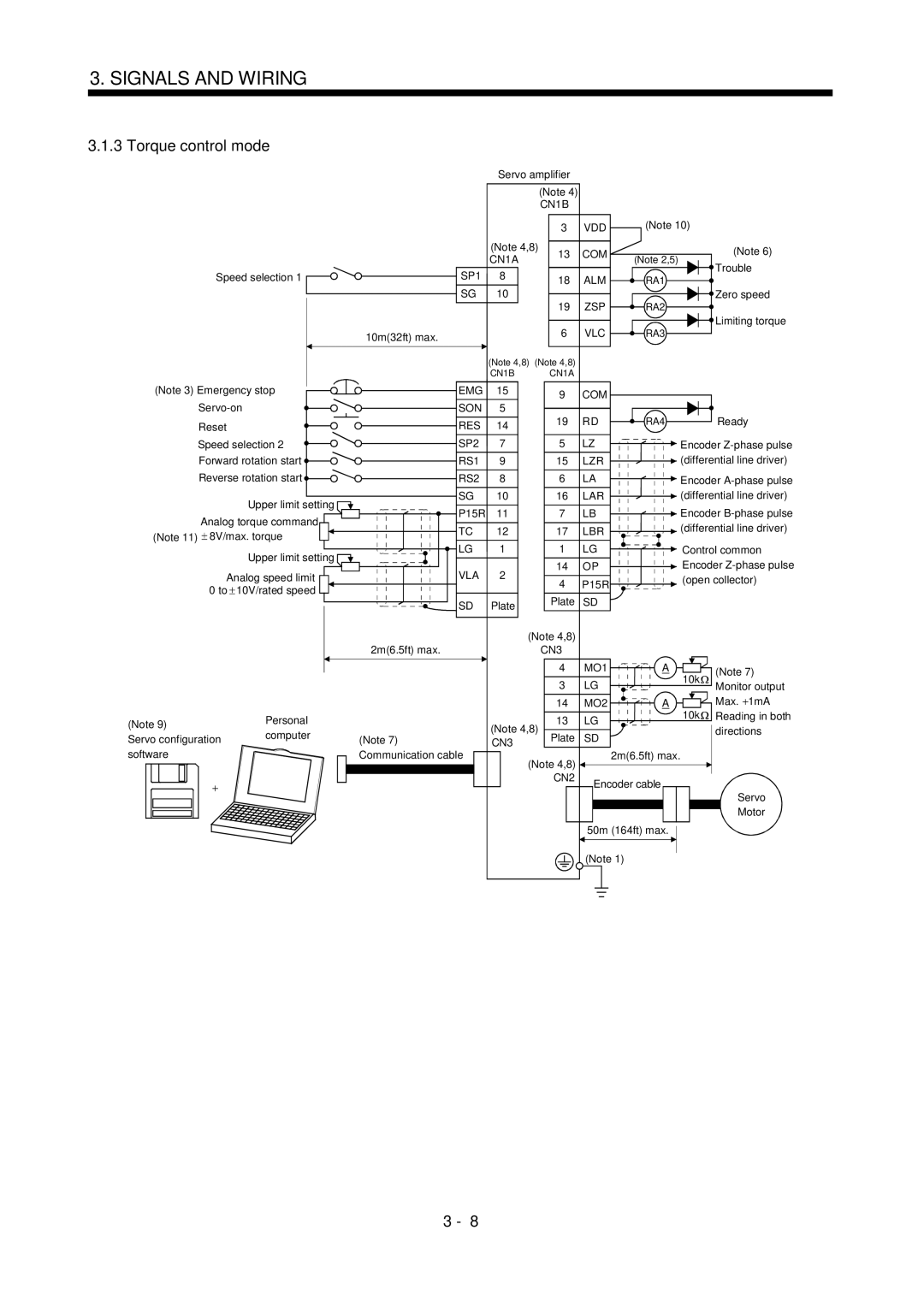 Mitsubishi Electronics MR-J2S- A instruction manual CN1B VDD COM CN1A 