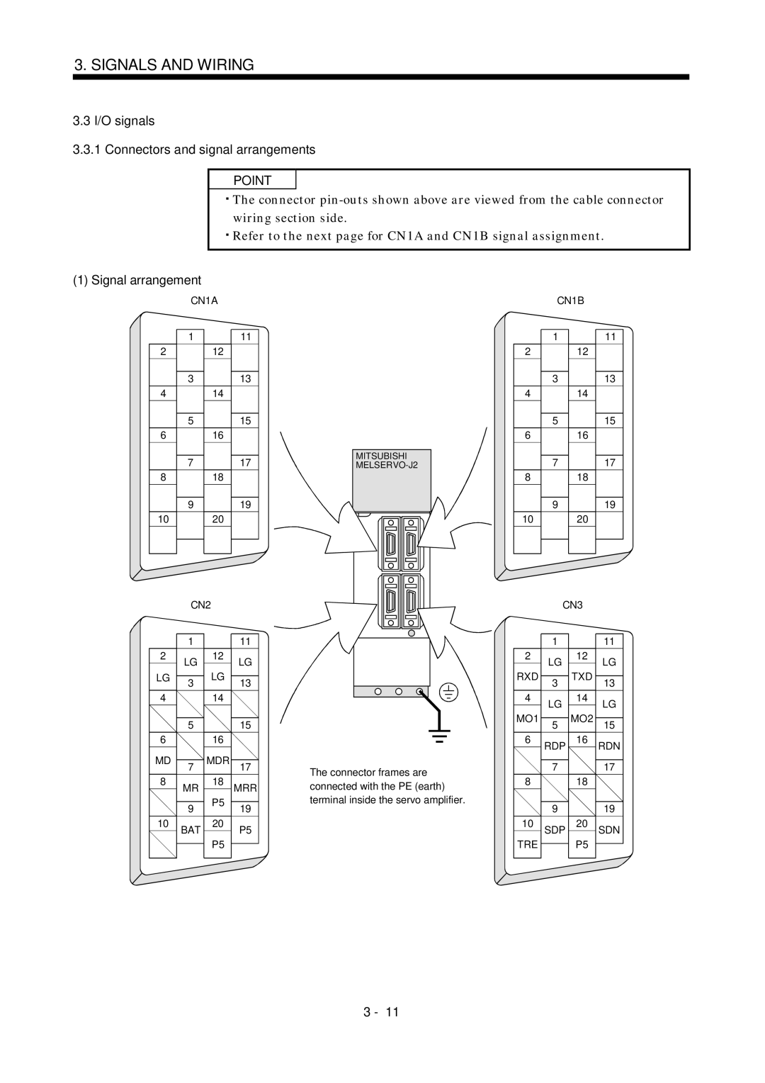 Mitsubishi Electronics MR-J2S- A I/O signals Connectors and signal arrangements, Signal arrangement, CN1A CN2 MDR MRR BAT 