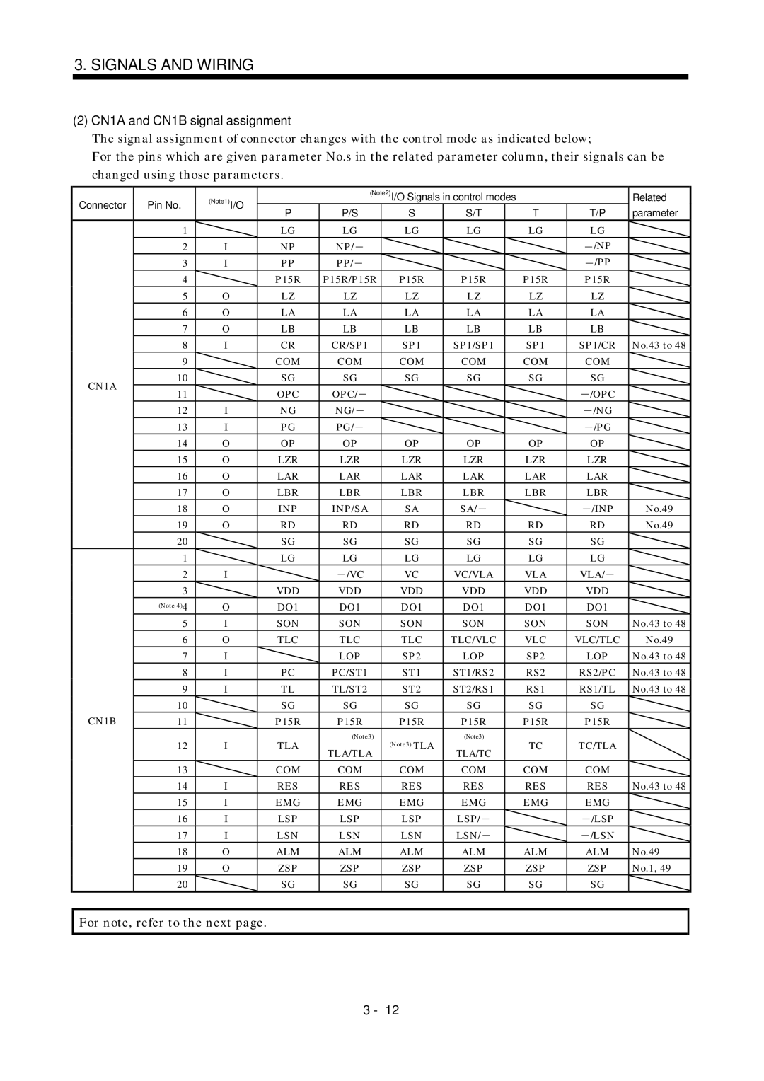 Mitsubishi Electronics MR-J2S- A instruction manual CN1A and CN1B signal assignment, For note, refer to the next 