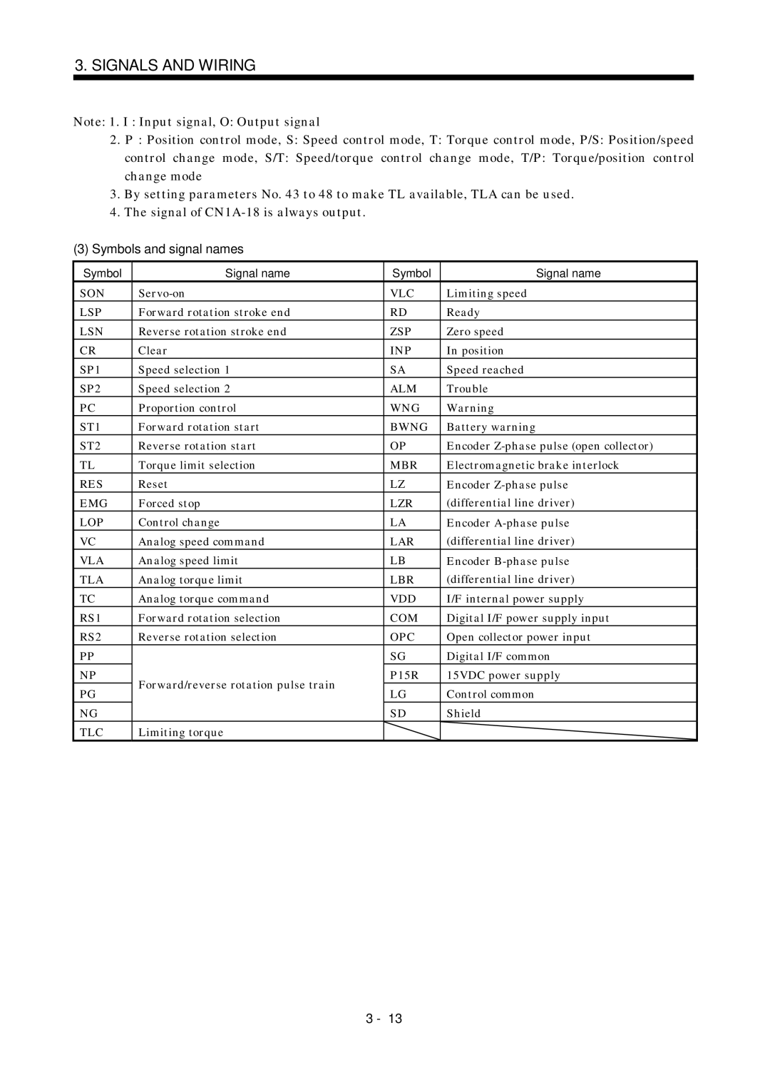 Mitsubishi Electronics MR-J2S- A instruction manual Symbols and signal names, Opc 