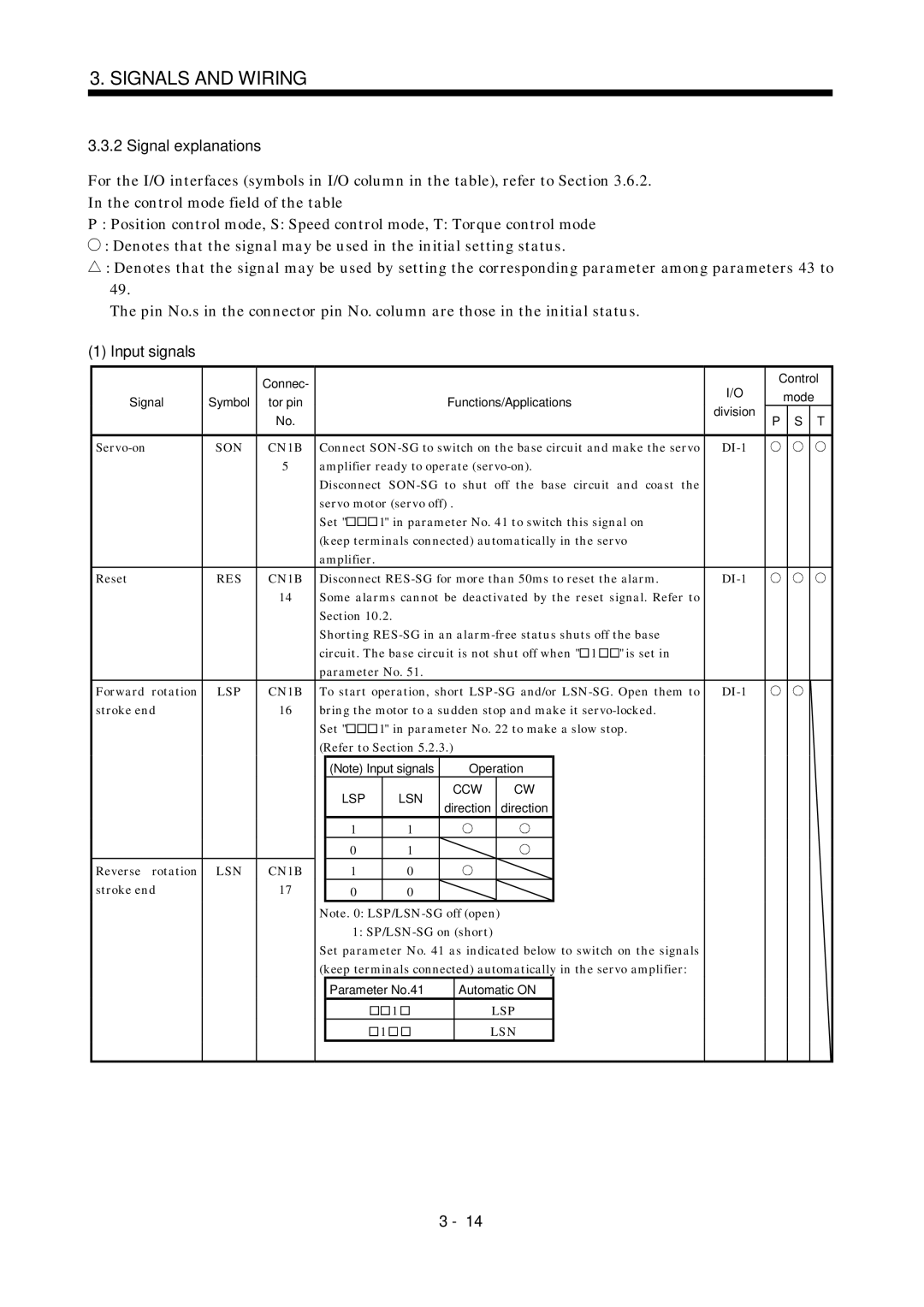 Mitsubishi Electronics MR-J2S- A instruction manual Signal explanations, Input signals, Servo-on, Reverse rotation, Lsp Lsn 