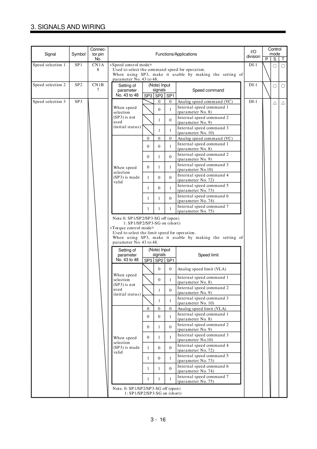 Mitsubishi Electronics MR-J2S- A instruction manual Speed selection, SP1, SP2 CN1B, SP3, Analog speed limit VLA 