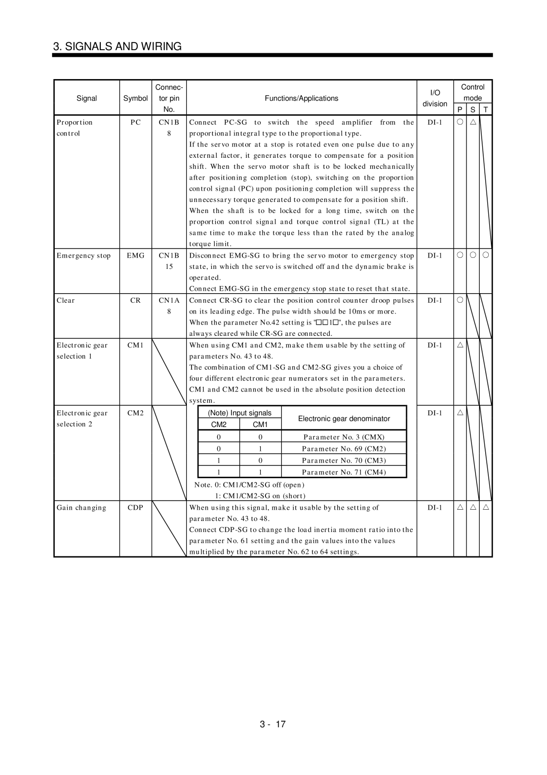 Mitsubishi Electronics MR-J2S- A instruction manual CN1A, CM1, CM2, Cdp 