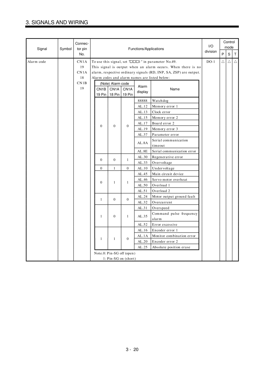 Mitsubishi Electronics MR-J2S- A instruction manual AL.8A, AL.8E, AL.1A 