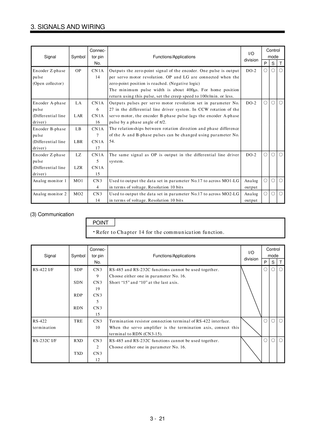 Mitsubishi Electronics MR-J2S- A instruction manual Communication, Refer to for the communication function 