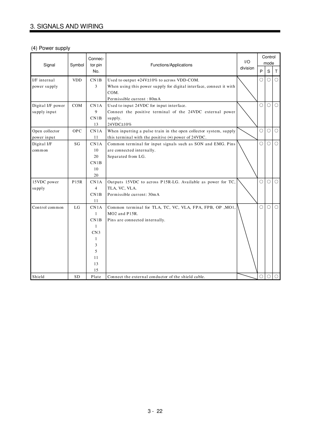 Mitsubishi Electronics MR-J2S- A instruction manual 24VDC, Tla, Vc, Vla 