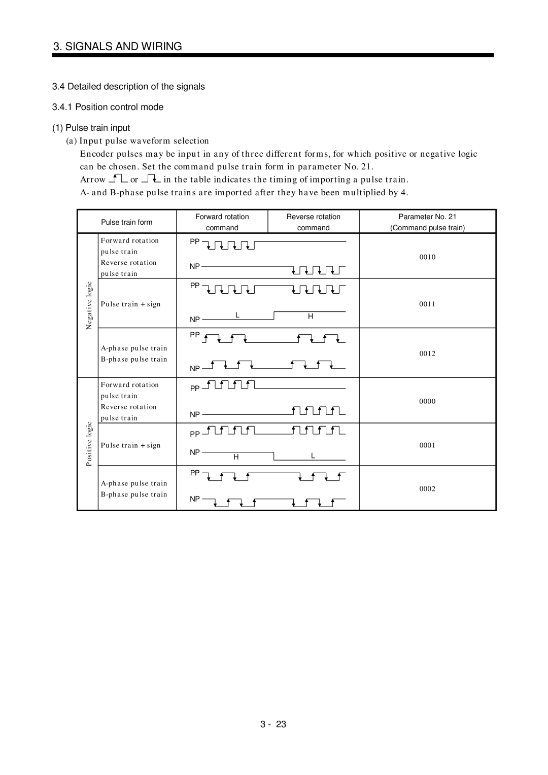 Mitsubishi Electronics MR-J2S- A instruction manual Negative logic Positive logic 