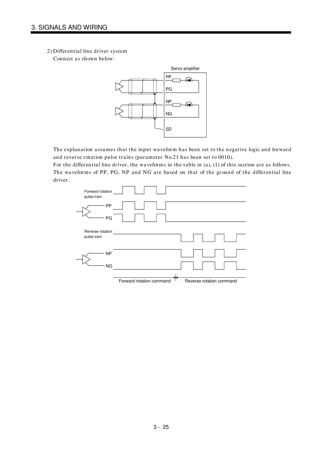 Mitsubishi Electronics MR-J2S- A instruction manual Differential line driver system Connect as shown below 