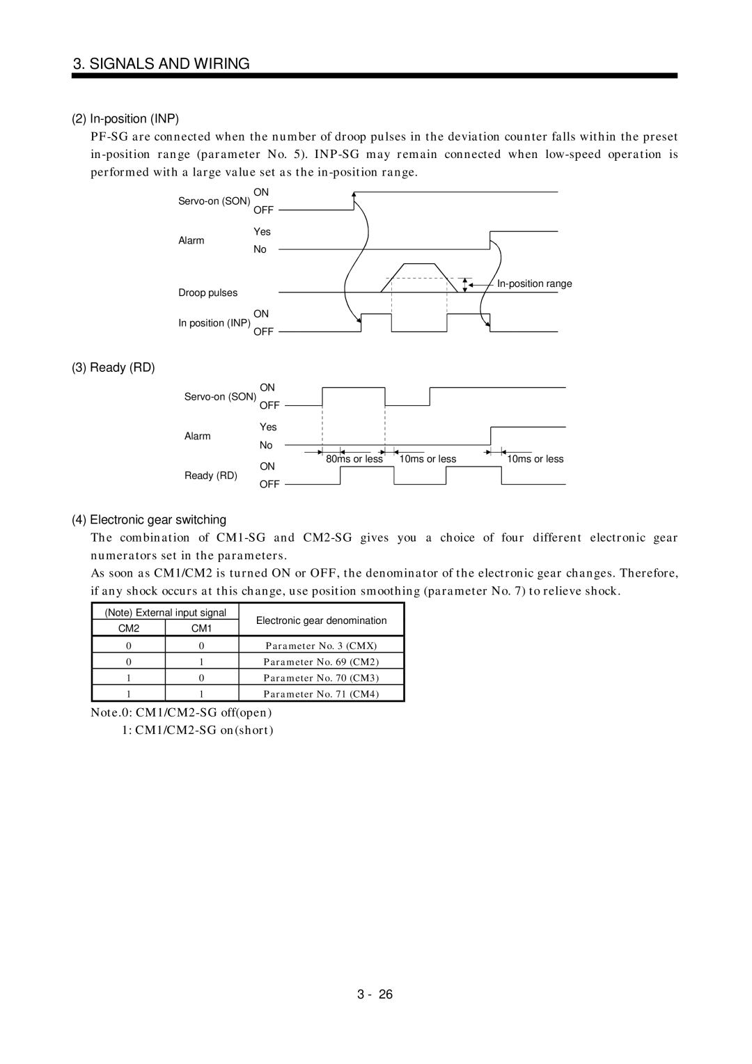 Mitsubishi Electronics MR-J2S- A instruction manual In-position INP, Ready RD, Electronic gear switching, Off 