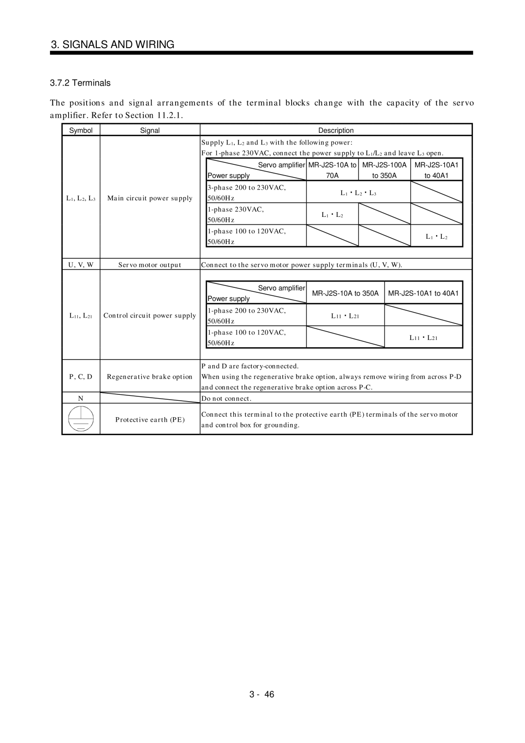 Mitsubishi Electronics MR-J2S- A instruction manual Terminals 