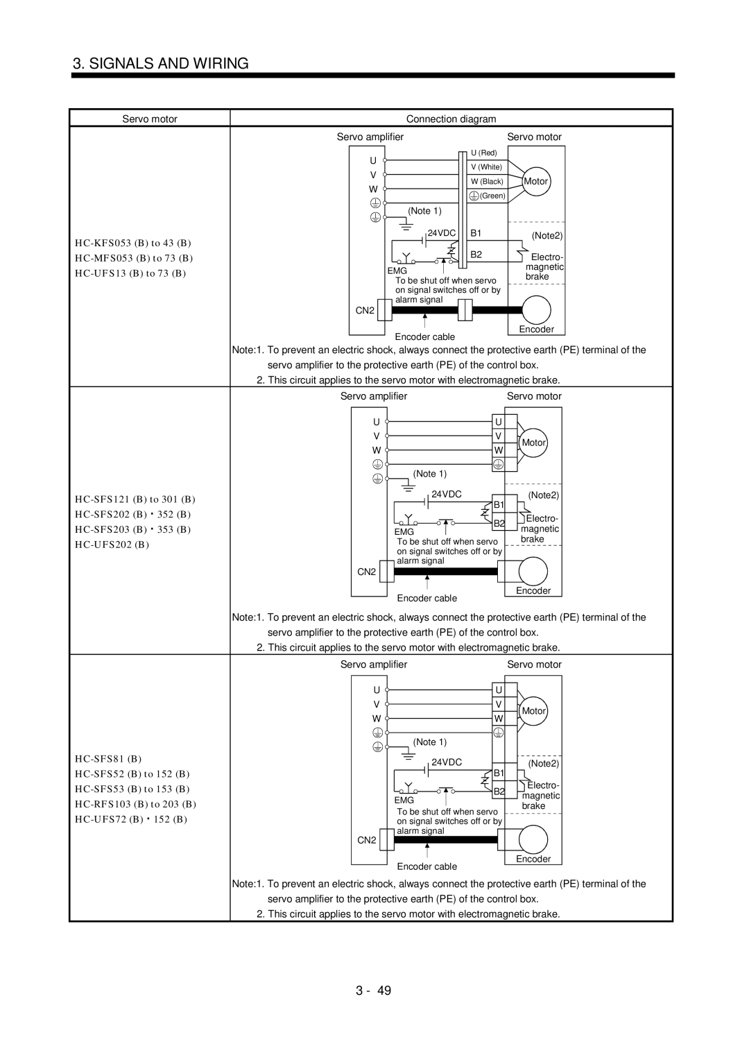 Mitsubishi Electronics MR-J2S- A HC-KFS053 B to 43 B, HC-MFS053 B to 73 B, HC-UFS13 B to 73 B, HC-SFS121 B to 301 B 