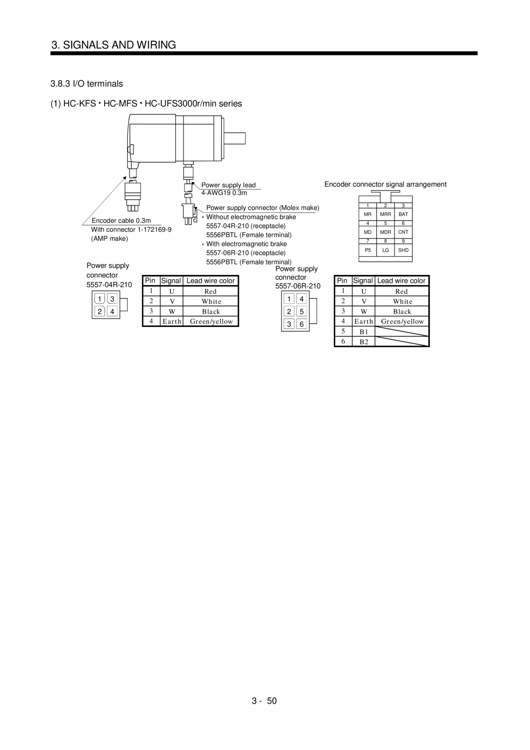 Mitsubishi Electronics MR-J2S- A instruction manual 3 I/O terminals HC-KFS HC-MFS HC-UFS3000r/min series, Black, White 