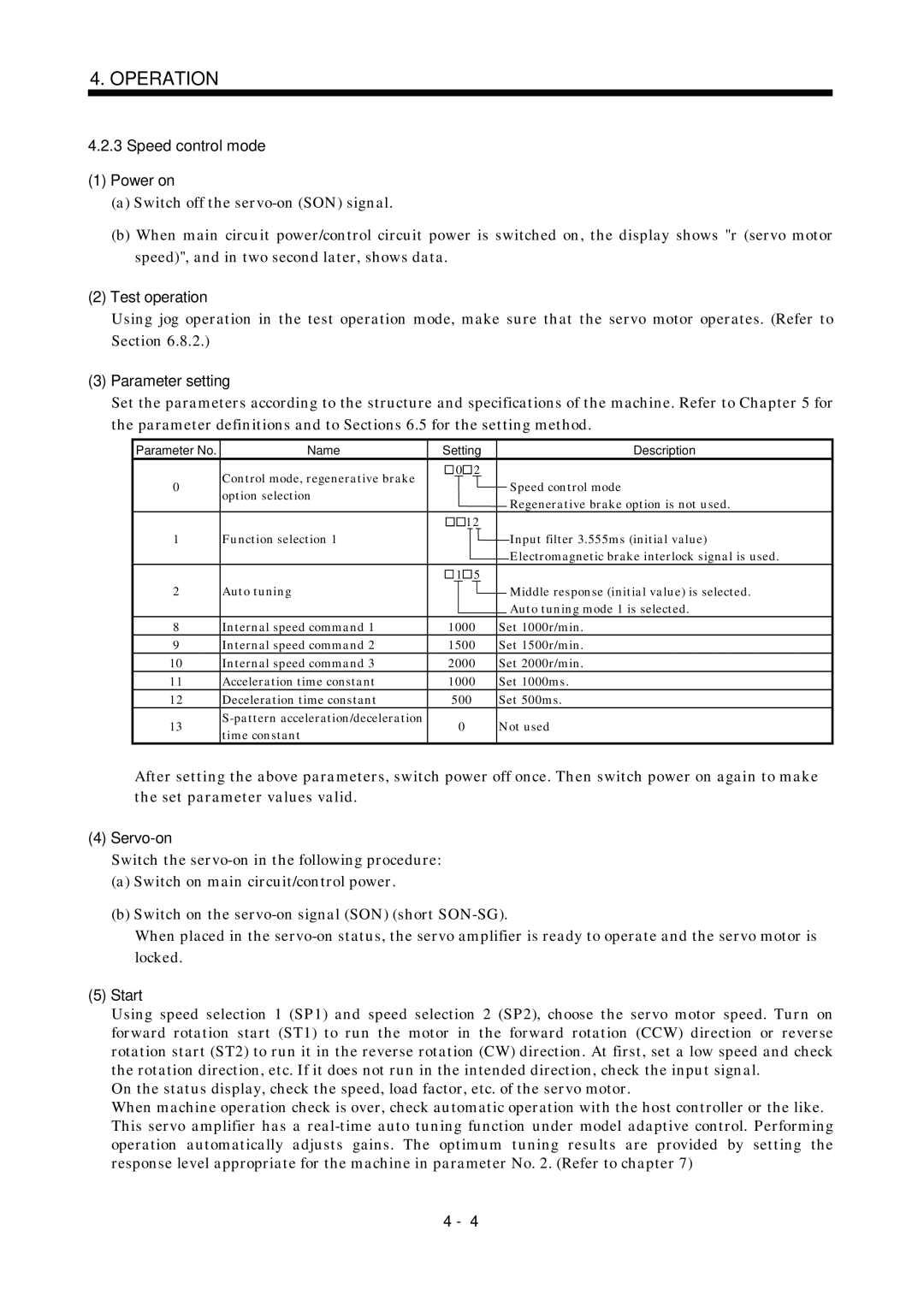 Mitsubishi Electronics MR-J2S- A instruction manual Speed control mode Power on, Start 