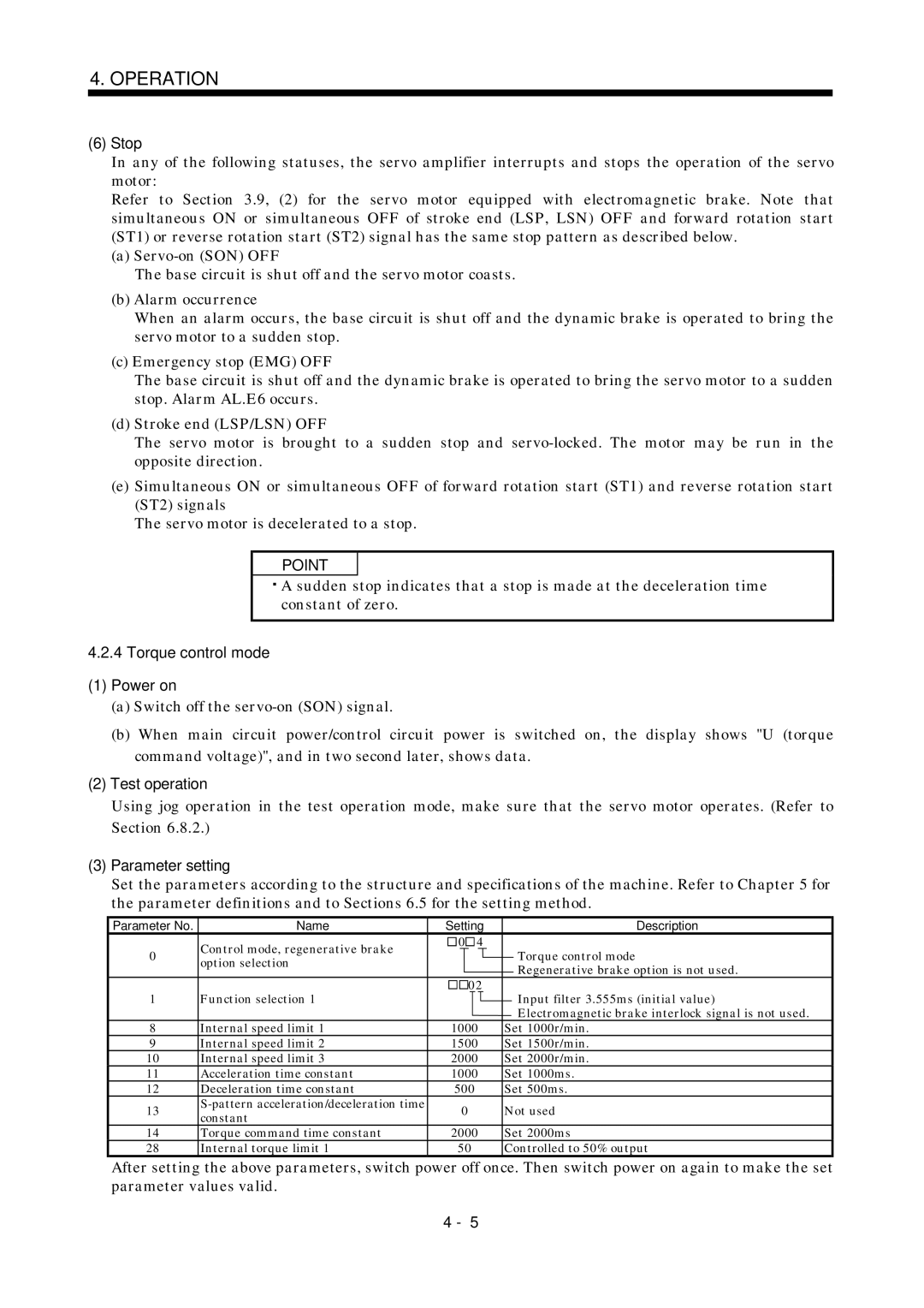 Mitsubishi Electronics MR-J2S- A instruction manual Torque control mode Power on 