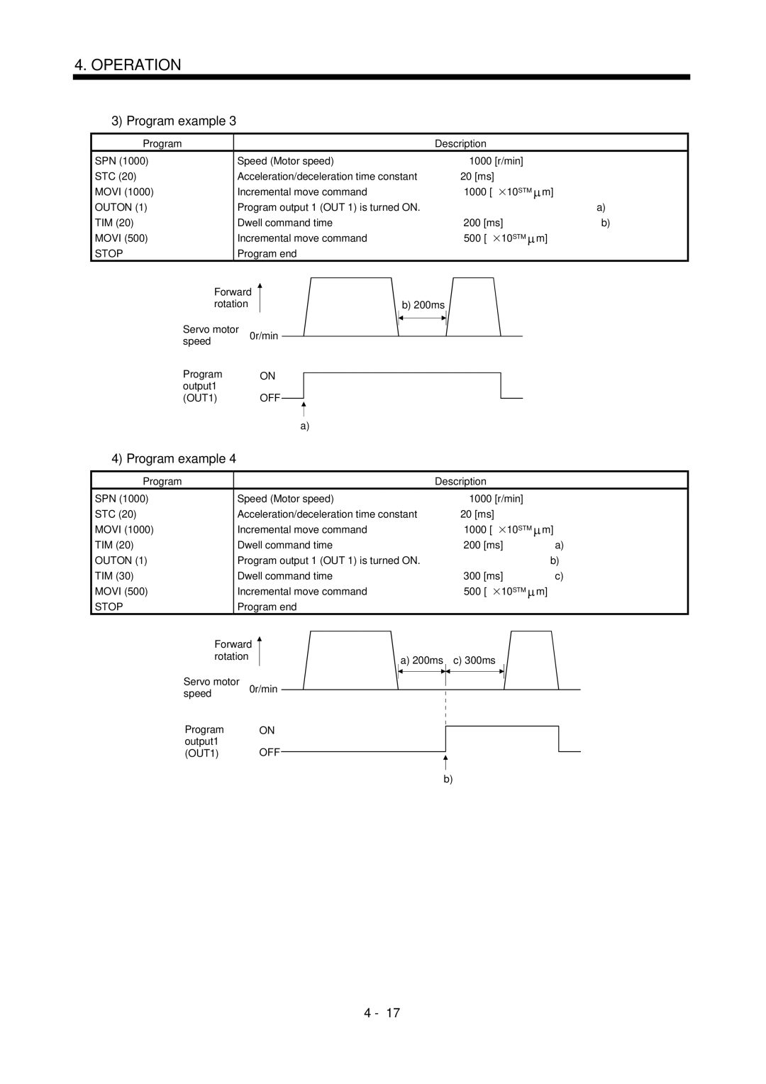 Mitsubishi Electronics MR-J2S- CL specifications OUT1 