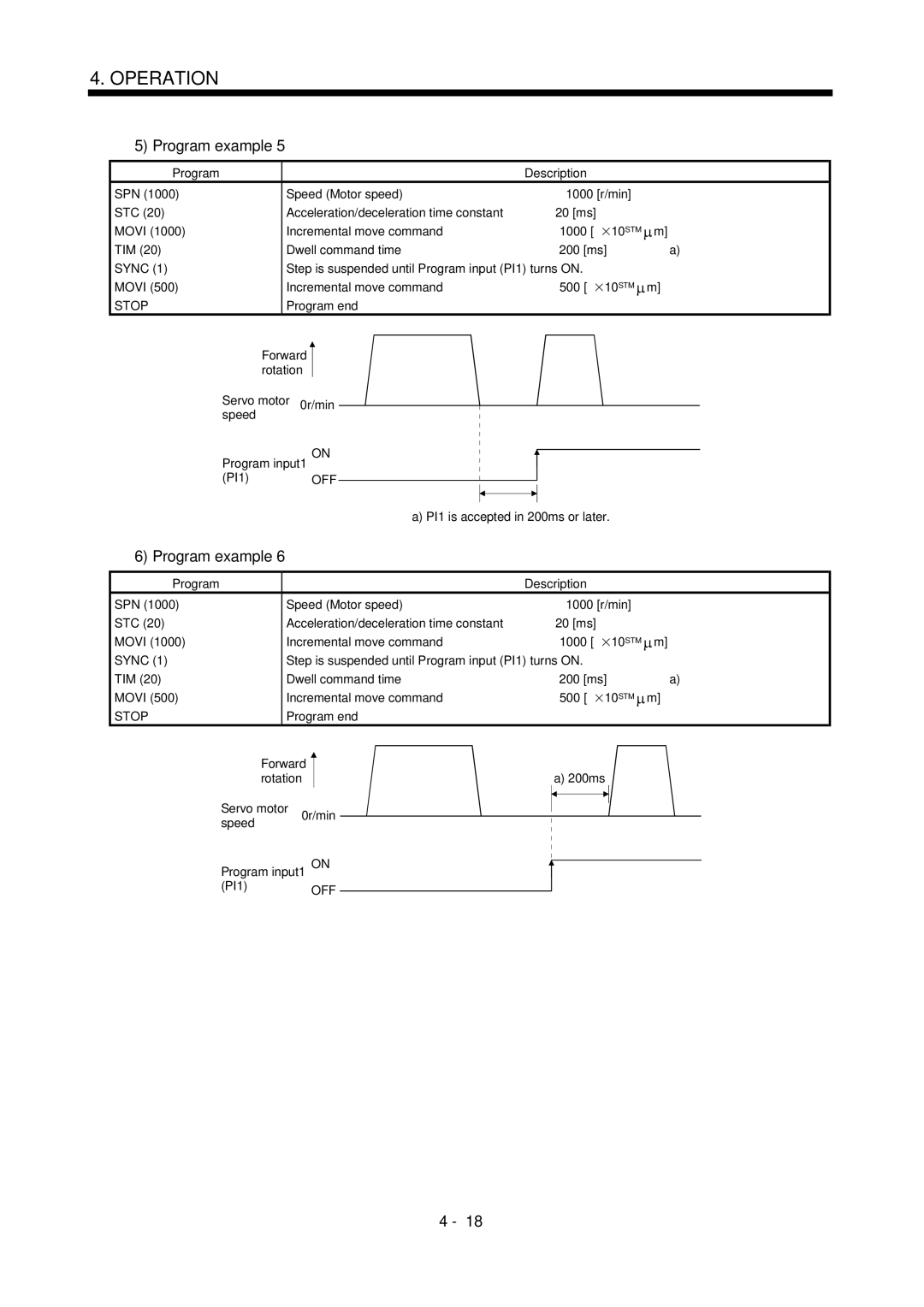 Mitsubishi Electronics MR-J2S- CL specifications PI1 OFF 