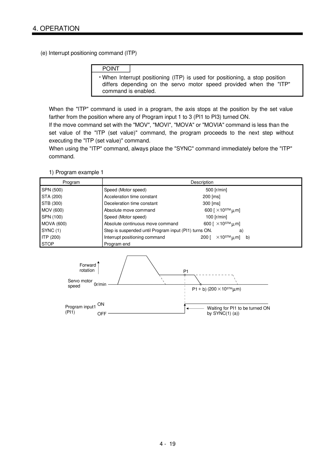 Mitsubishi Electronics MR-J2S- CL specifications Interrupt positioning command ITP, ITP Interrupt positioning command 200 