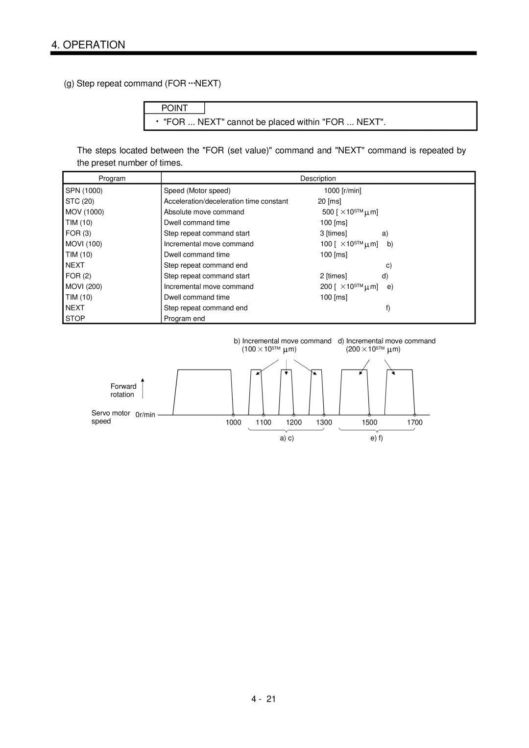 Mitsubishi Electronics MR-J2S- CL specifications Step repeat command for Next, Step repeat command end For 