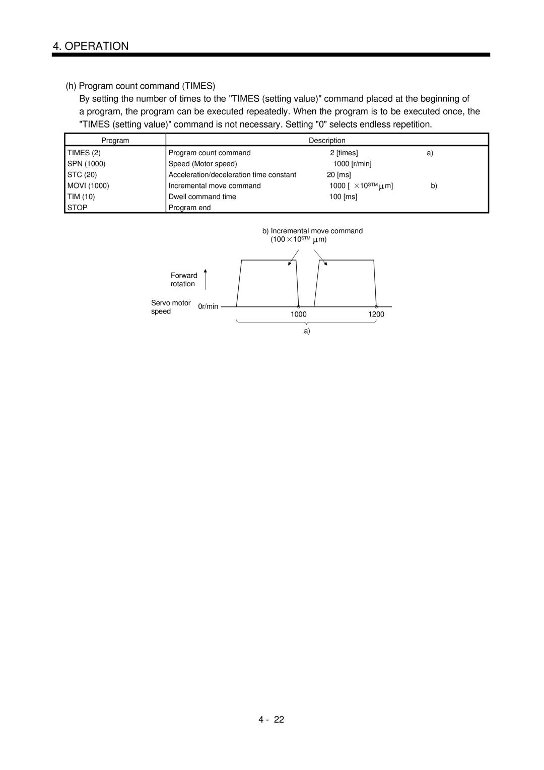 Mitsubishi Electronics MR-J2S- CL specifications Times 