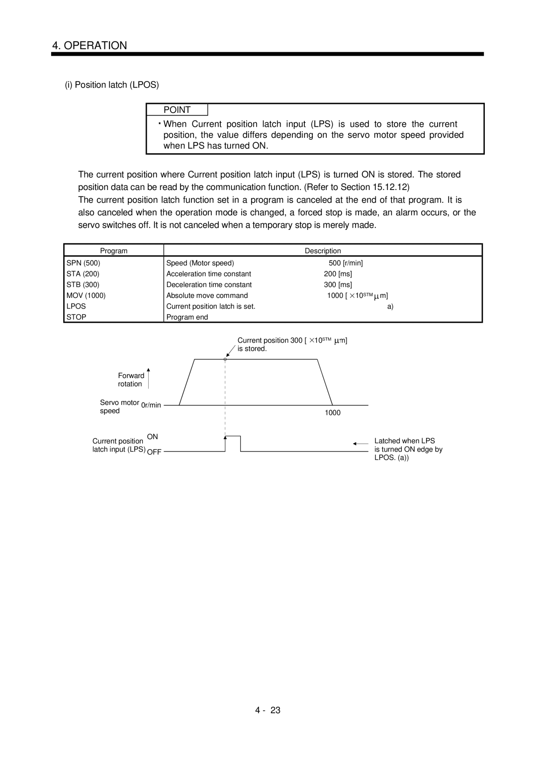 Mitsubishi Electronics MR-J2S- CL specifications Position latch Lpos, Current position latch is set 