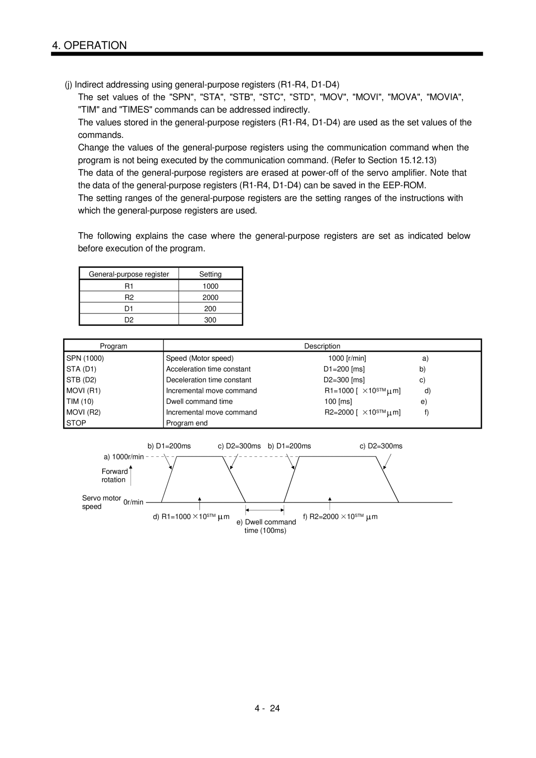 Mitsubishi Electronics MR-J2S- CL specifications Movi R1, Movi R2 