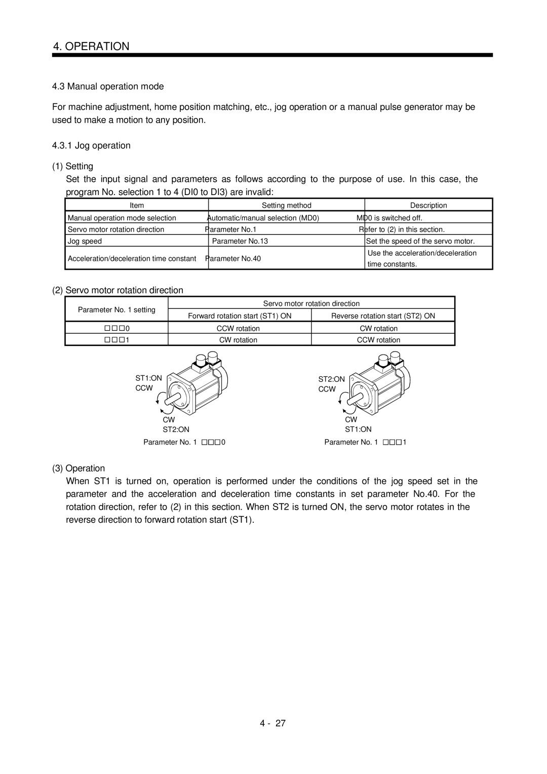 Mitsubishi Electronics MR-J2S- CL Manual operation mode, Jog operation Setting, Servo motor rotation direction 