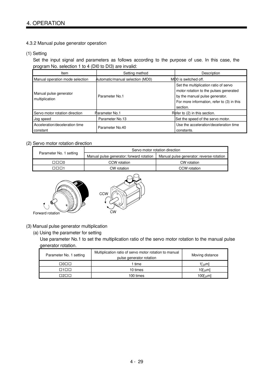 Mitsubishi Electronics MR-J2S- CL Manual pulse generator operation Setting, Manual pulse generator multiplication, 10 m 