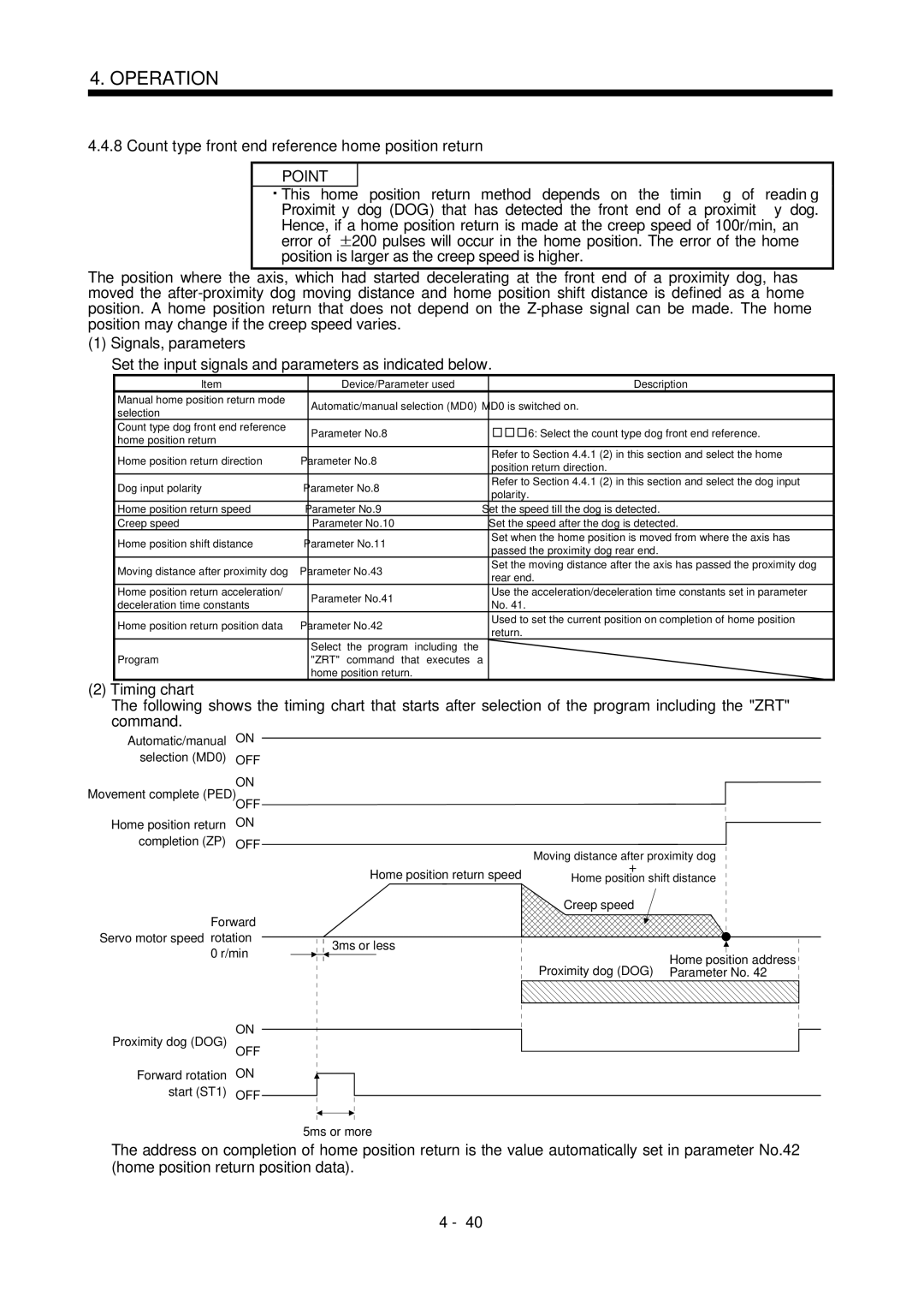 Mitsubishi Electronics MR-J2S- CL specifications Count type front end reference home position return 