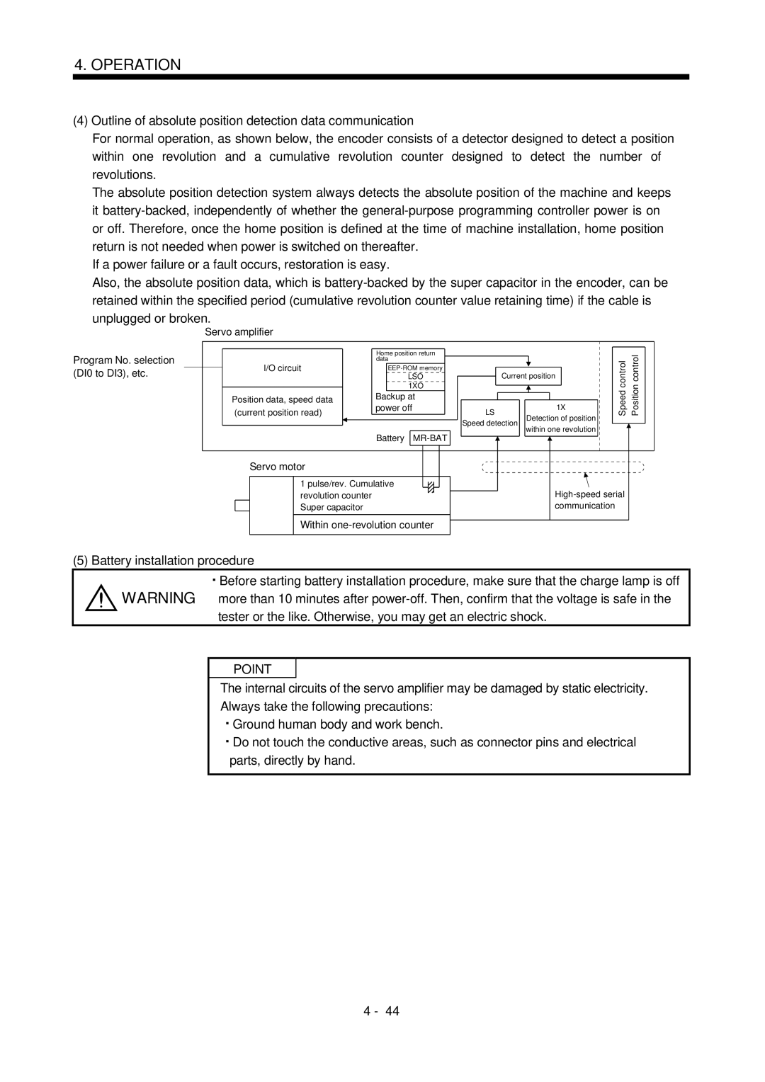 Mitsubishi Electronics MR-J2S- CL specifications Outline of absolute position detection data communication 