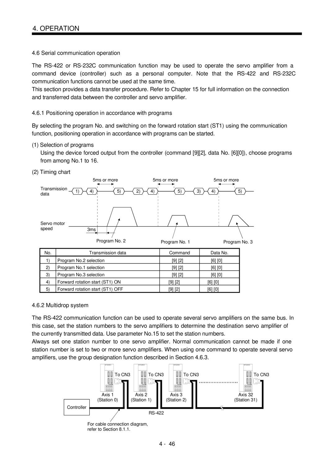 Mitsubishi Electronics MR-J2S- CL Serial communication operation, Positioning operation in accordance with programs 