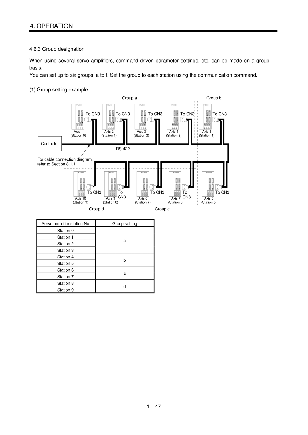 Mitsubishi Electronics MR-J2S- CL specifications Group designation, Group setting example, Station 