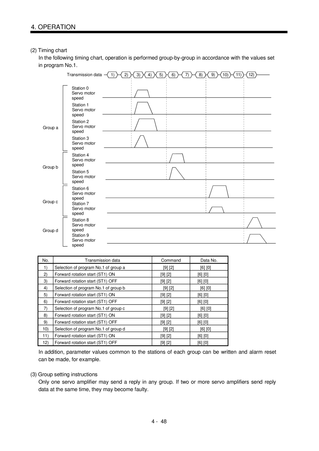 Mitsubishi Electronics MR-J2S- CL specifications Group setting instructions 