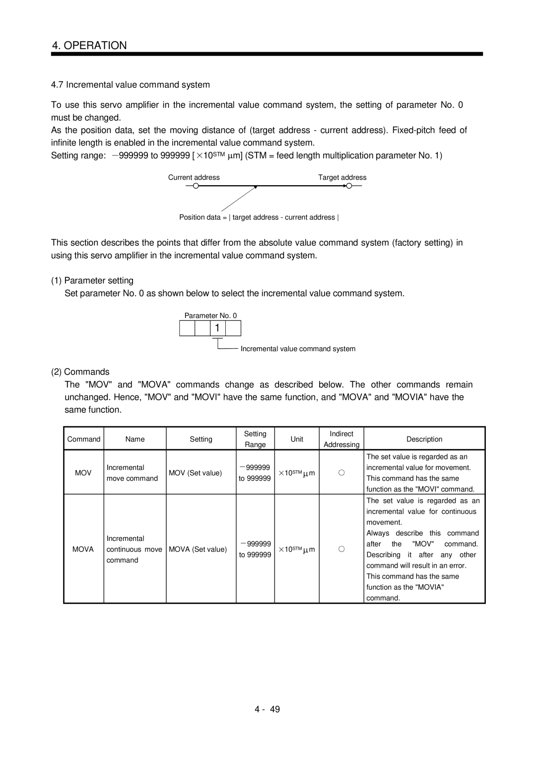 Mitsubishi Electronics MR-J2S- CL specifications Incremental value command system, Commands, Mova 