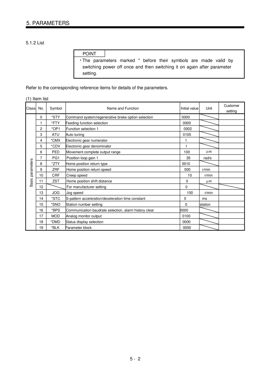 Mitsubishi Electronics MR-J2S- CL specifications List, Item list 