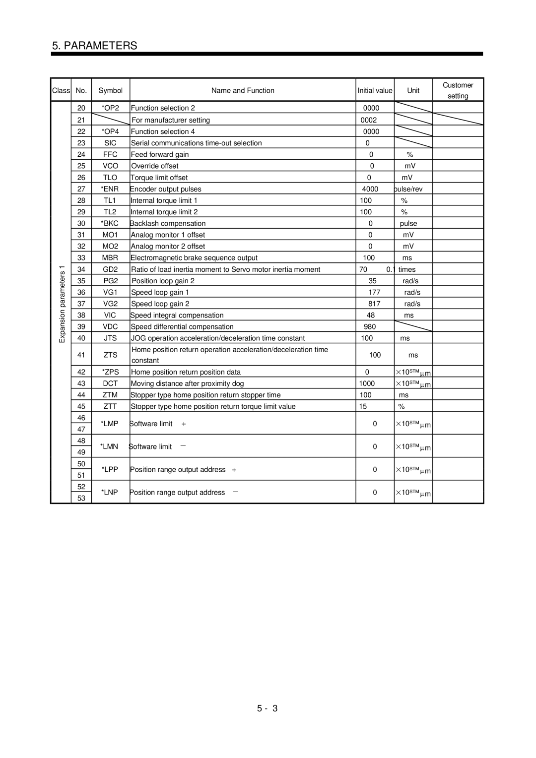 Mitsubishi Electronics MR-J2S- CL specifications Sic, Ffc, Tlo, TL1, Bkc, GD2, Zps, Lmp, Lpp 