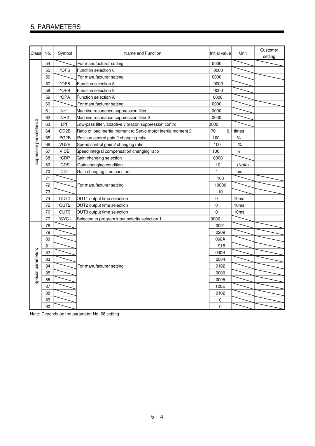 Mitsubishi Electronics MR-J2S- CL specifications NH1, NH2, Lpf, PG2B, Vicb, Cdt, SYC1 