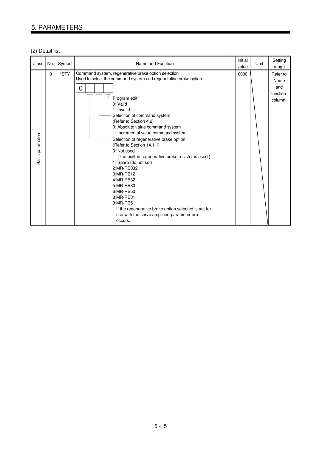 Mitsubishi Electronics MR-J2S- CL specifications Detail list, Command system, regenerative brake option selection 0000 