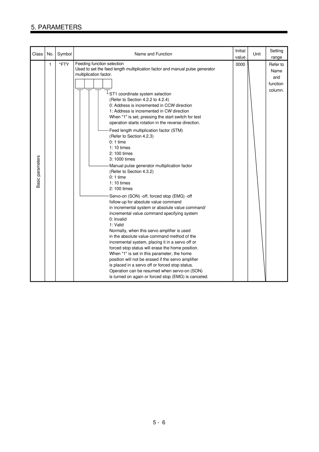 Mitsubishi Electronics MR-J2S- CL specifications Feeding function selection 0000, Multiplication factor Function Column 