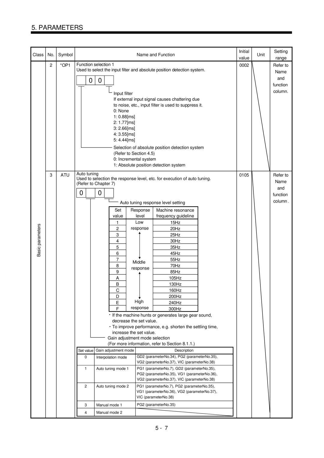 Mitsubishi Electronics MR-J2S- CL specifications Refer to Chapter, 85Hz, High 