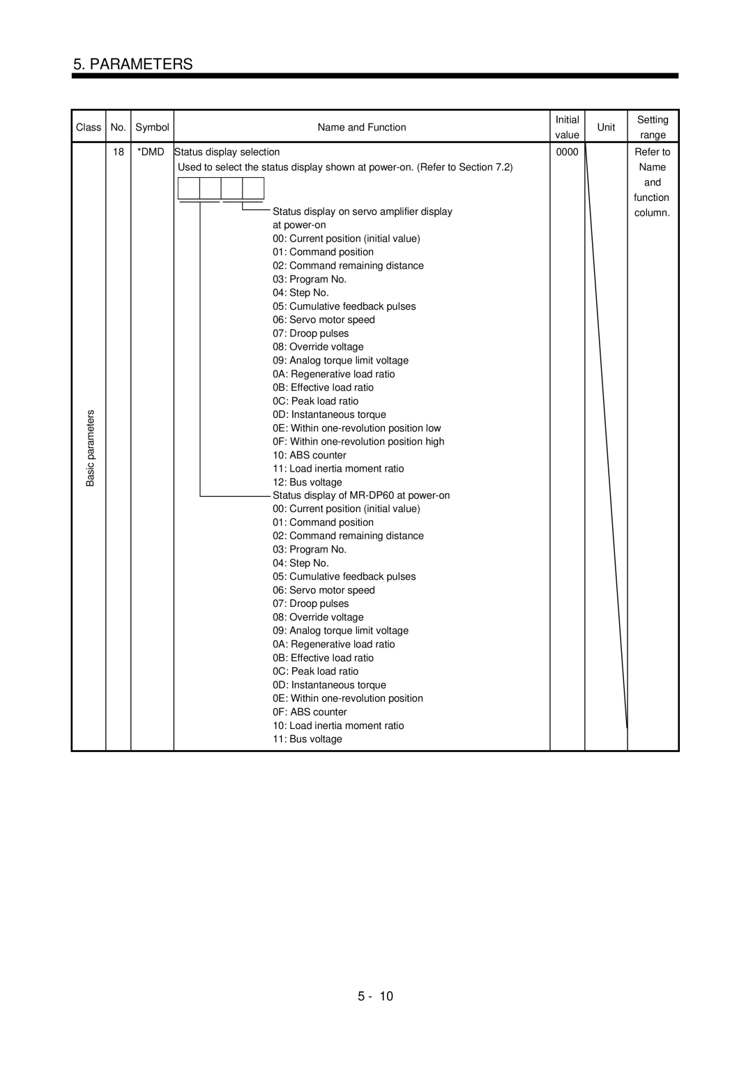 Mitsubishi Electronics MR-J2S- CL specifications Status display on servo amplifier display 