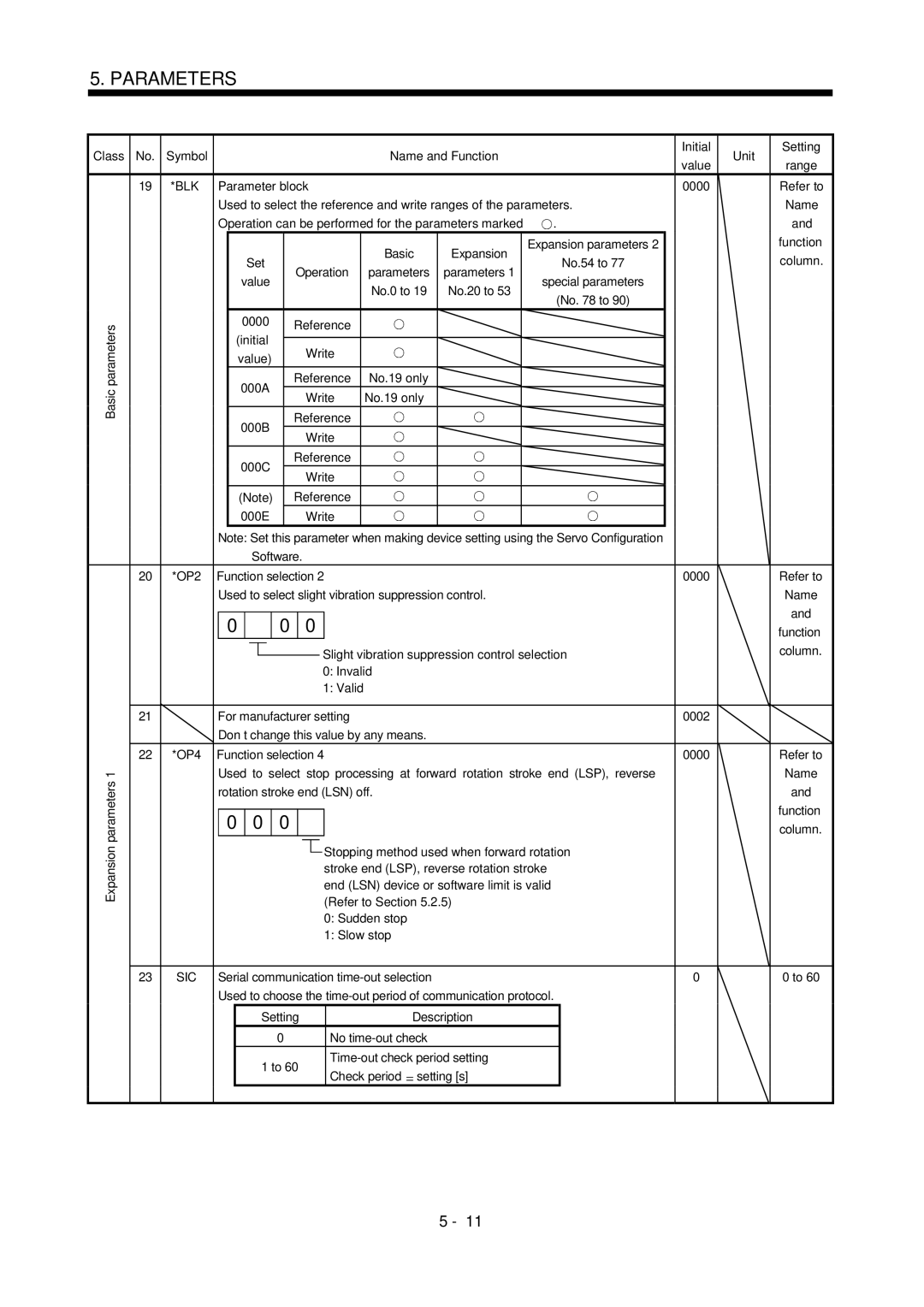 Mitsubishi Electronics MR-J2S- CL 19 *BLK Basic parameters 20 *OP2 22 *OP4, Initial, Function selection 0000, Setting s 