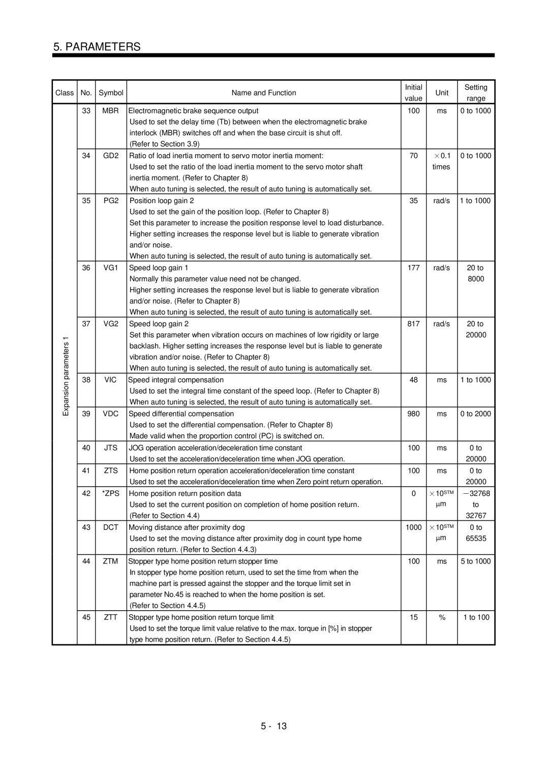 Mitsubishi Electronics MR-J2S- CL specifications Dct, Ztt 